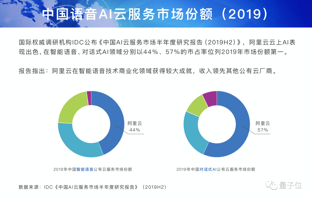 idc中国ai服务器报告