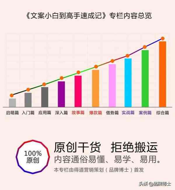 '揭秘AI技术：如何打造爆款带货文案的秘密武器'