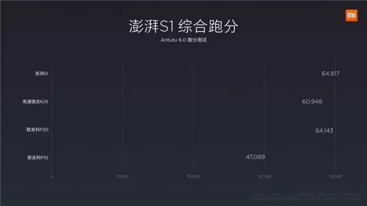 小米澎湃1处理器应用机型一览：全面梳理搭载该芯片的小米手机系列