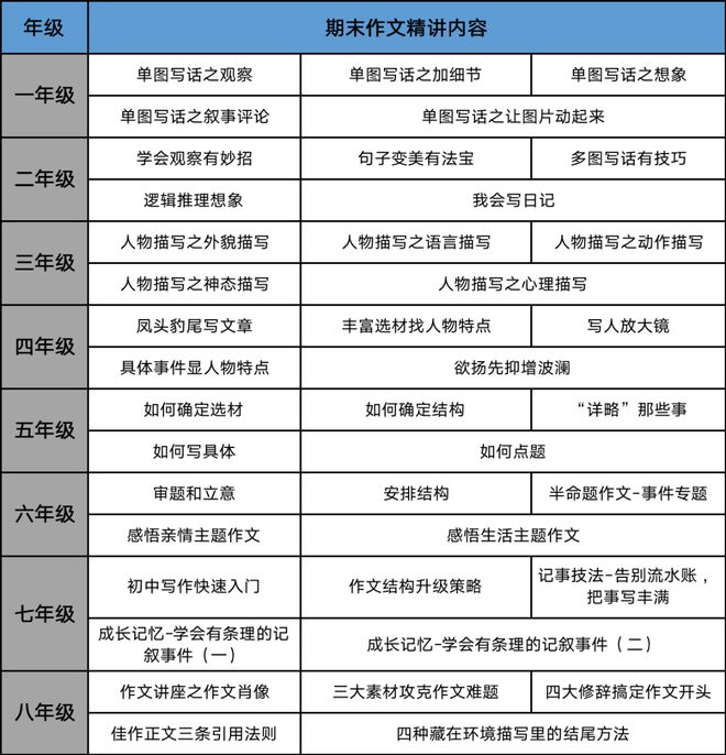 AI文案优化与创作全攻略：涵写作技巧与问题解决方案