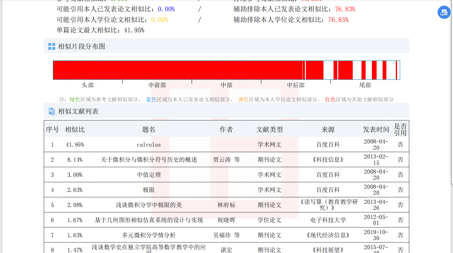 深入解析格子达AI查重系统报告检测攻略