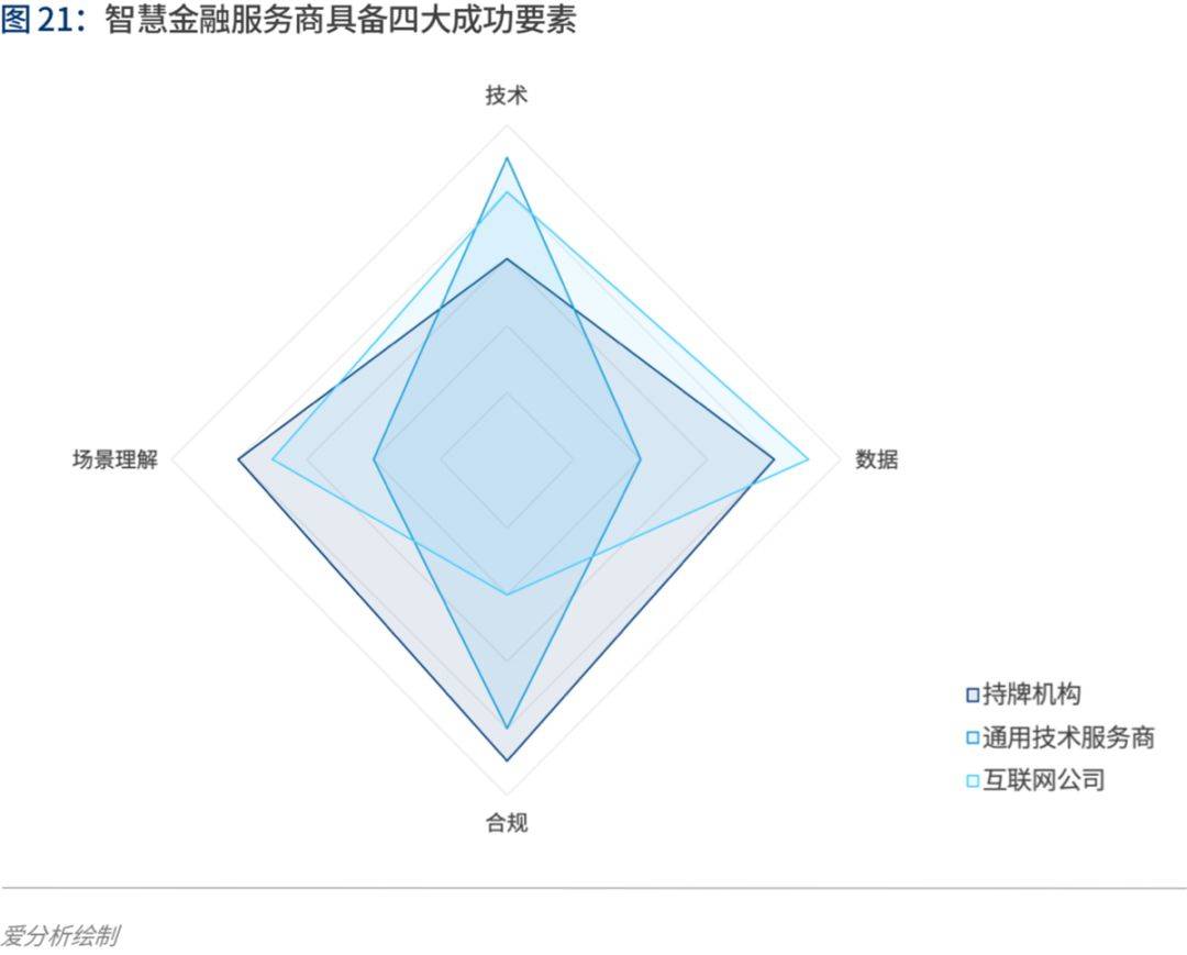 ai剪影实效果分析报告