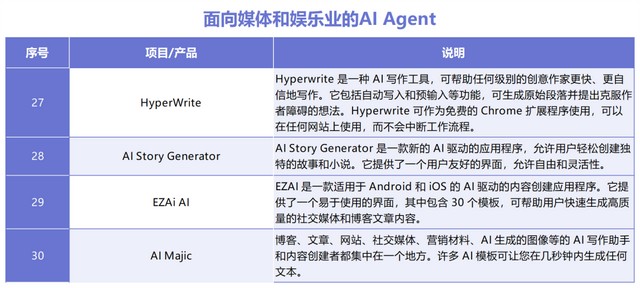 智能AI辅助生成全面文献综述与报告指南