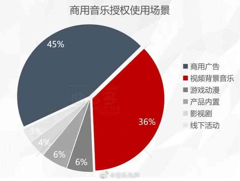 ai配音能过原创吗：侵权问题、版权状况、价格、15.ai应用及介绍