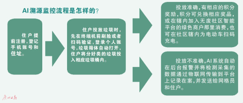 智能AI辅助垃圾分类实与成效导综合报告