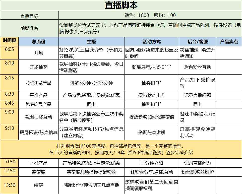 全面掌握直播脚本AI生成：从教程到实战应用指南