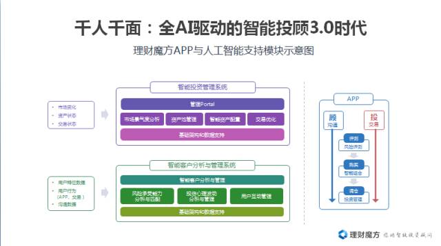 '智能AI驱动的全自动文案创作工具'-智能文案自动生成器