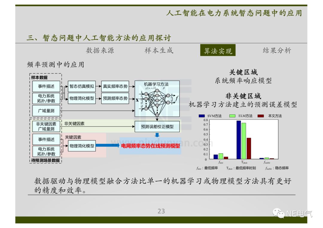 如何在人工智能系统中保存并应用自定义脚本程序