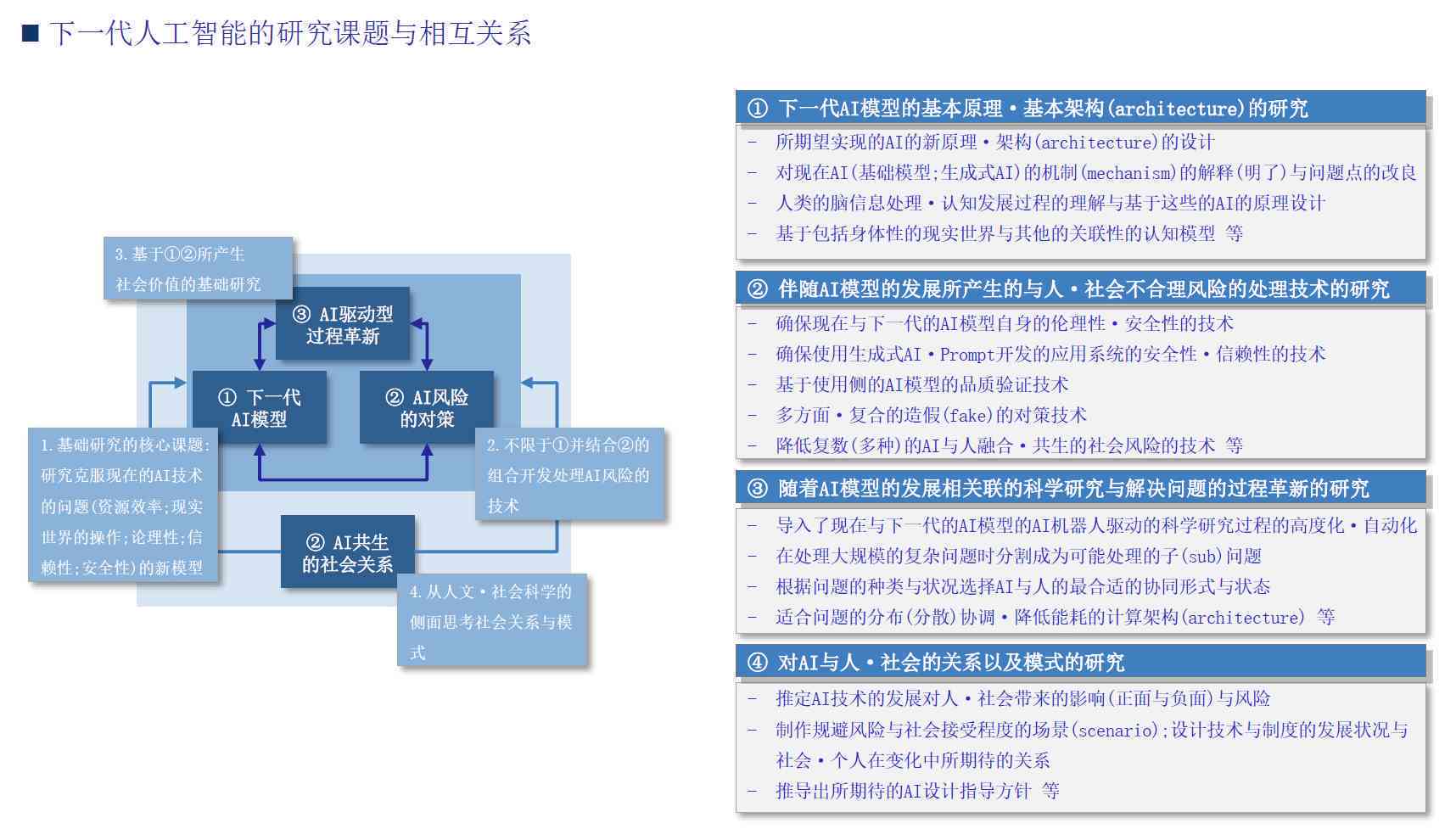 如何将脚本高效集成至人工智能系统