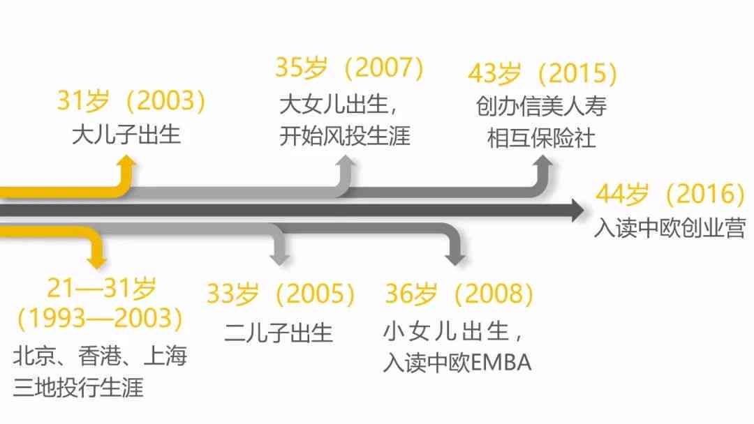 女孩成长轨迹：从稚嫩孩到智慧女性的蜕变历程