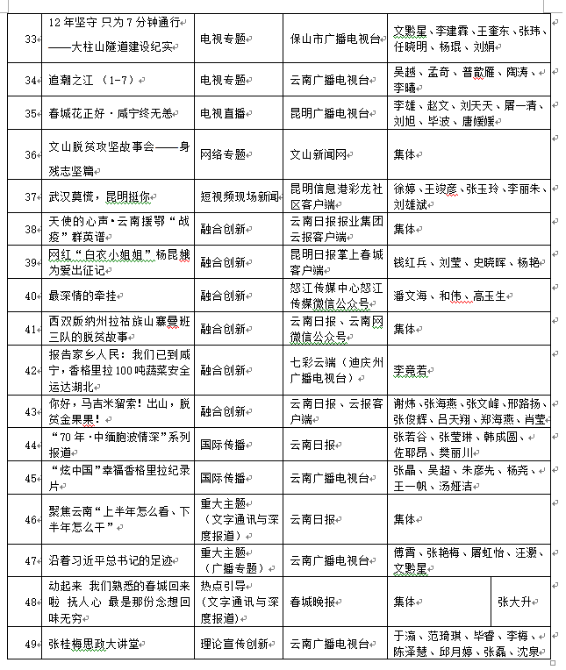 浙江论文评比平台官网及2020、2021年度浙江省论文评比结果汇总