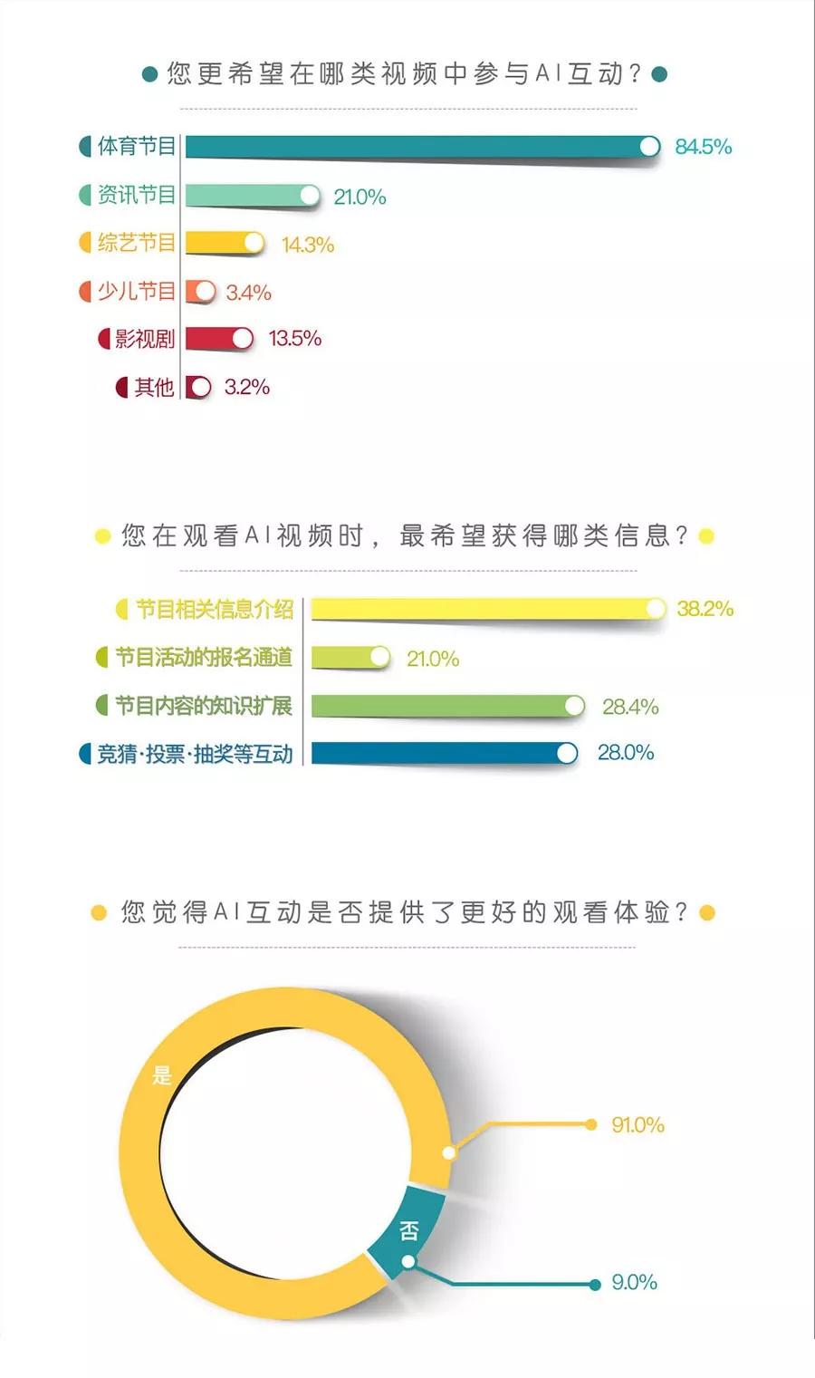 AI智能识别技术在物品设计中的应用研究报告解析