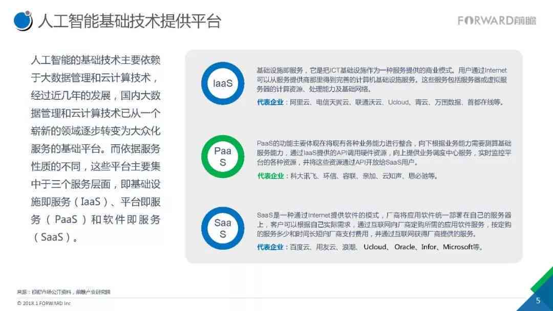 全面解析AI技术发展趋势与应用前景：深度研究报告范文与行业解决方案指南