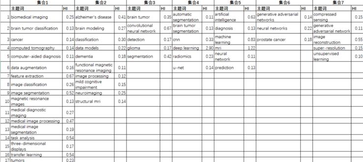 AI智能写作助手助力SCI学术论文高效创作与优化