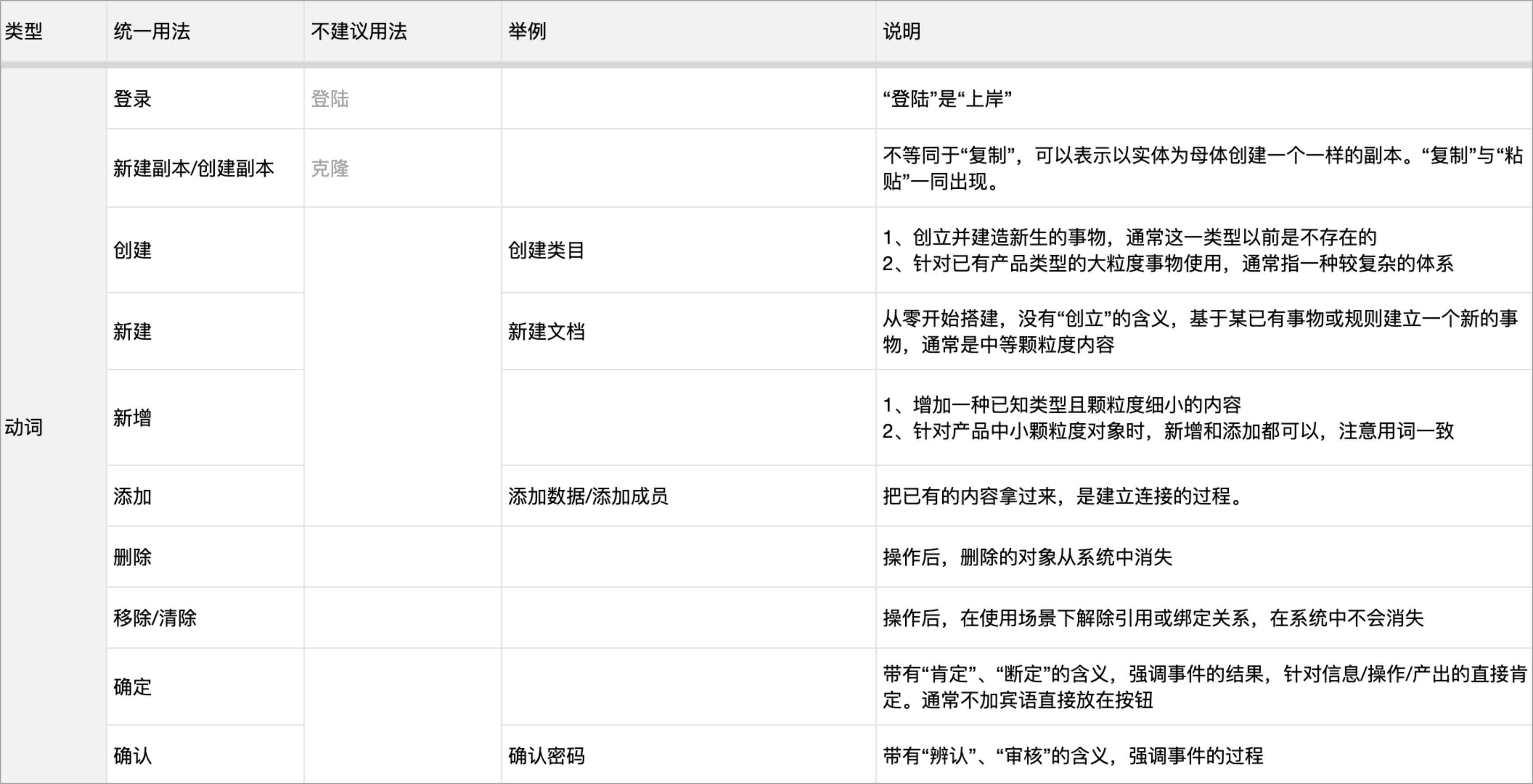 全面盘点：最新文案策划AI工具及软件清单，助您高效解决创作难题