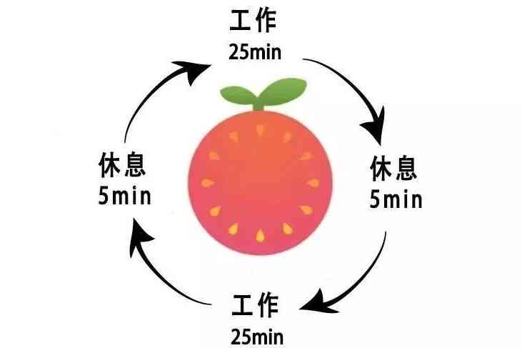 番茄工作法高效辅助作业完成：全面指南与实用技巧