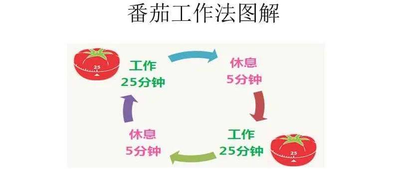 番茄工作法高效辅助作业完成：全面指南与实用技巧