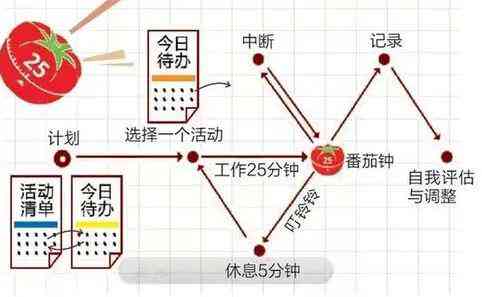 番茄工作法高效辅助作业完成：全面指南与实用技巧