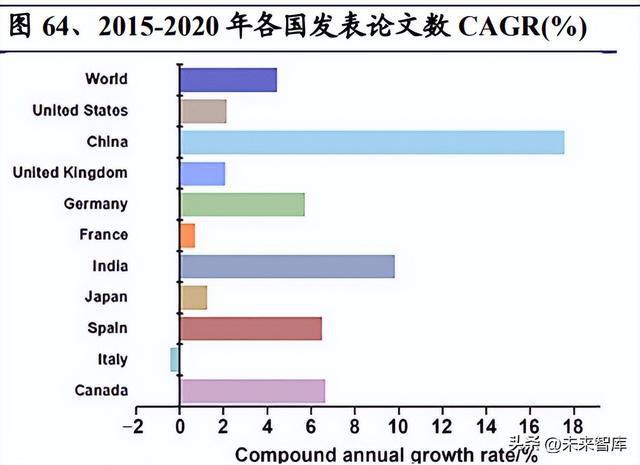 AI技术赋能：揭开合成生物学新篇章——深度解析AI合成技术的内涵与发展