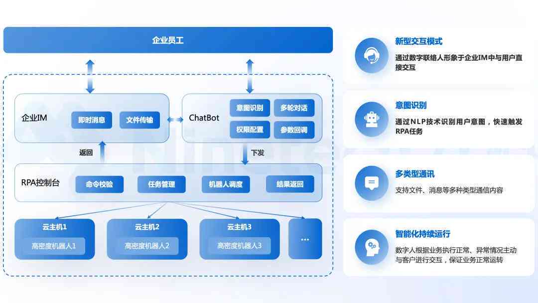 ai合成技术多少钱一个，每小时租赁费及月费用解析，含软件指南