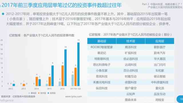 ai合成技术多少钱一个，每小时租赁费及月费用解析，含软件指南