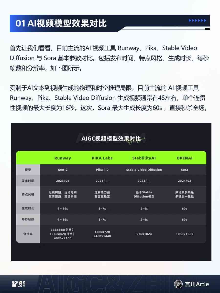 ai合成技术多少钱一个，每小时租赁费及月费用解析，含软件指南