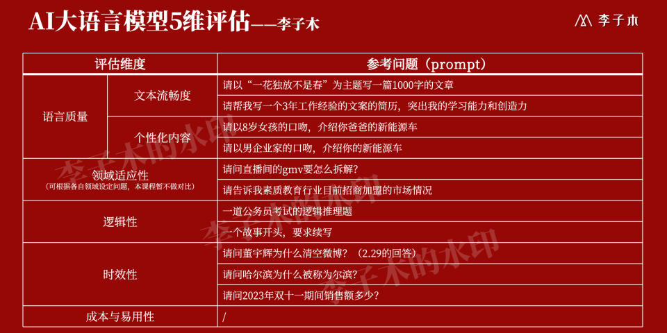 全面评测：主流AI文案编辑工具横向对比与选购指南