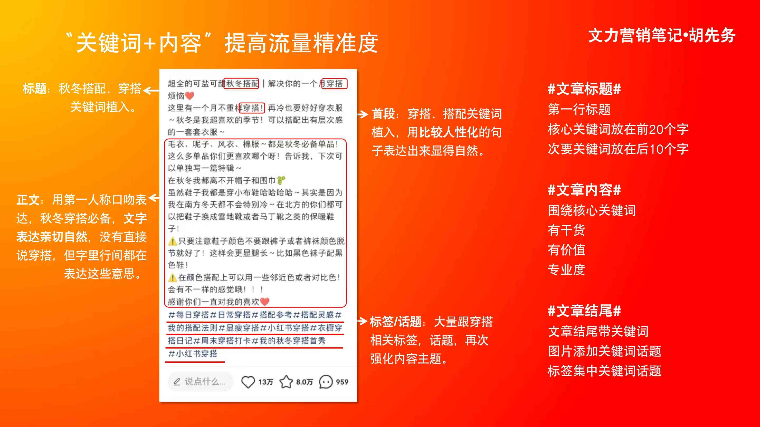 小红书全能文案编辑器：一键解决内容创作、排版优化及热门话题整合问题