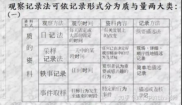 观察记录工具：类型、优缺点分析及制作方法详解