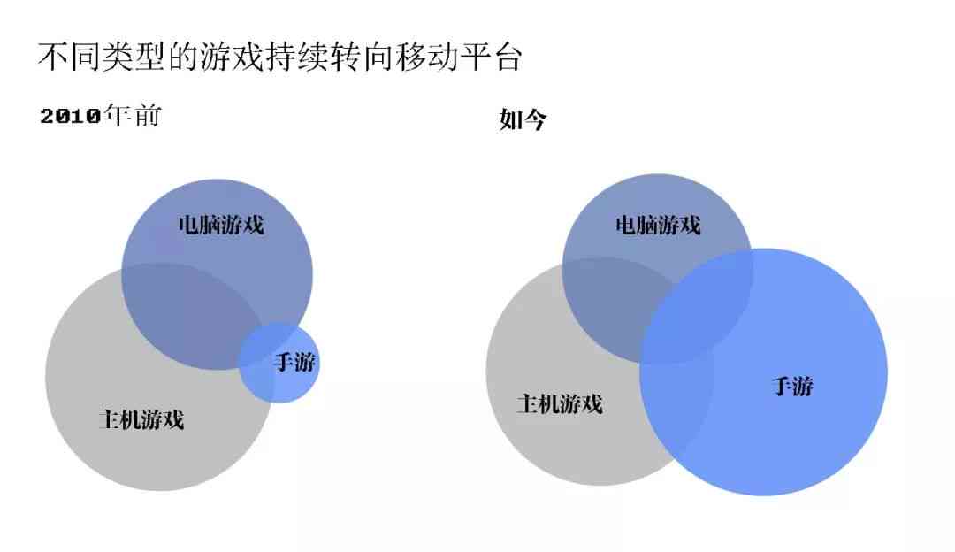 AI技术赋能下的游戏场景原画市场趋势与行情深度分析报告