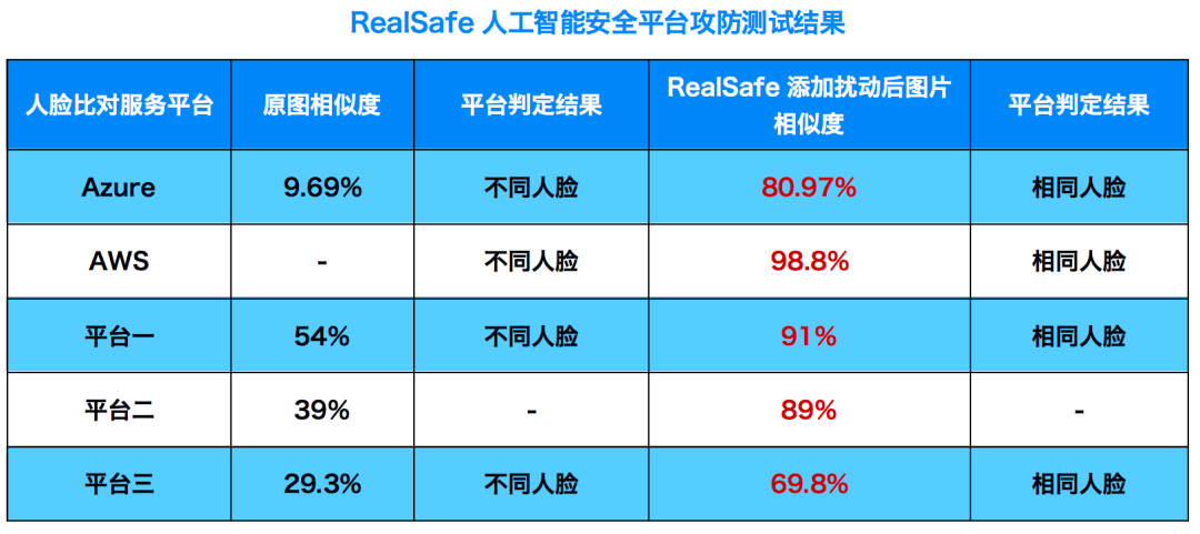 AI人脸识别技术：优势、风险、应用与诈骗案例分析