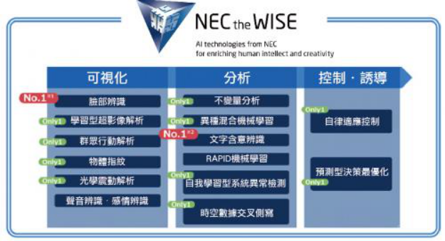 AI人脸识别技术：优势、风险、应用与诈骗案例分析