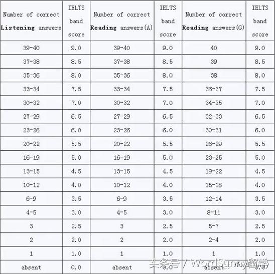 全面解读纯音听力检测报告：ACBC各项指标意义与耳聋类型分析