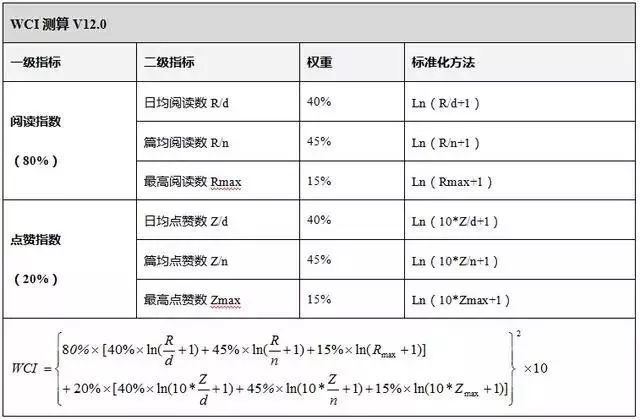 全面解读纯音听力检测报告：ACBC各项指标意义与耳聋类型分析