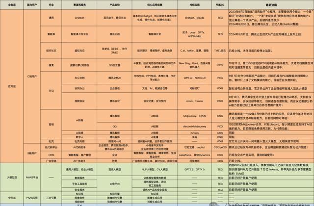 抖音官方ai创作