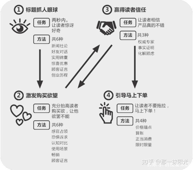 运用AI技术高效撰写吸引眼球的创意文案攻略