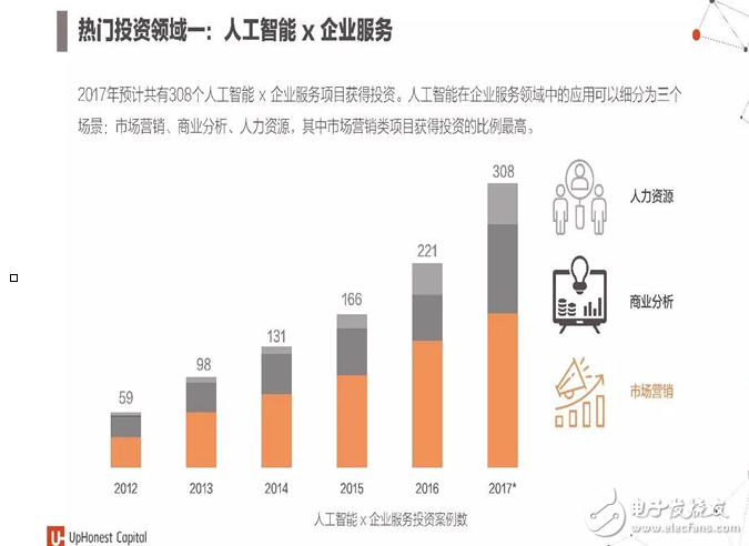 人工智能实验综合分析与成果汇总报告-人工智能实验报告总结