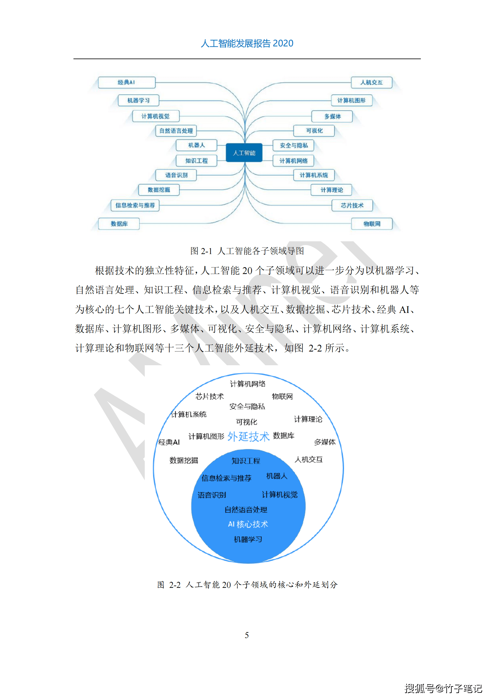 人工智能实验综合分析与成果汇总报告-人工智能实验报告总结