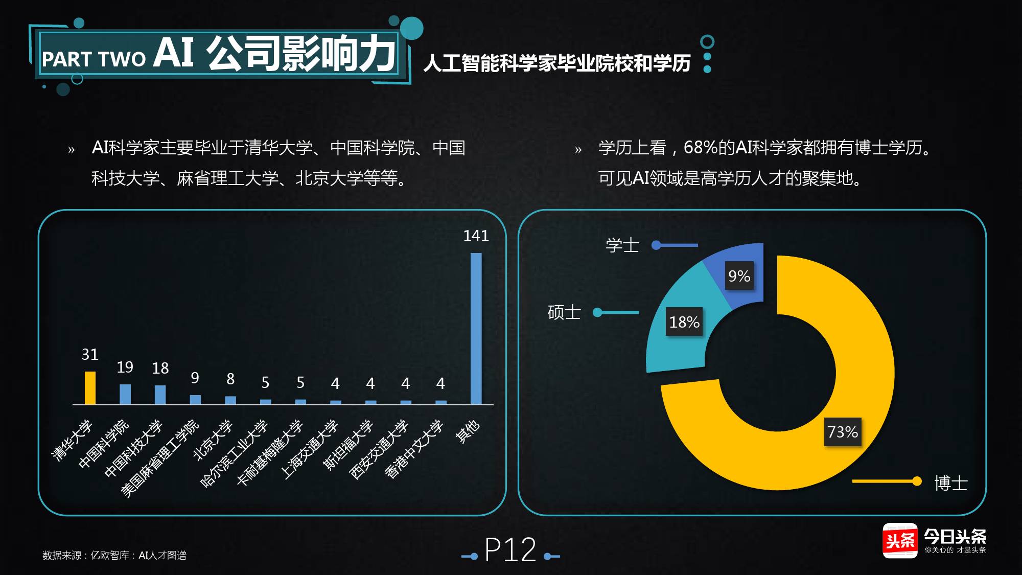 头条AI智能创作怎么用：详解今日头条人工智能与智能头条使用方法