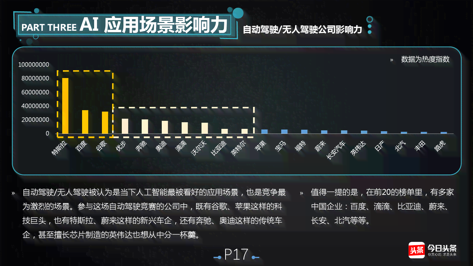 今日头条AI全解析：揭秘人工智能技术在头条中的应用与未来发展趋势