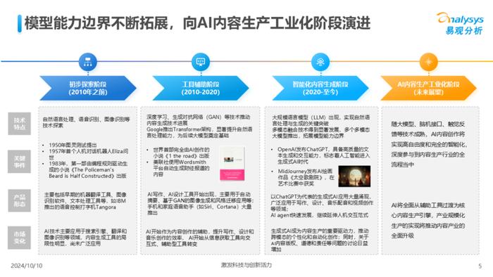 AI内容创作：全方位攻略，涵写作、设计、视频制作与搜索引擎优化技巧