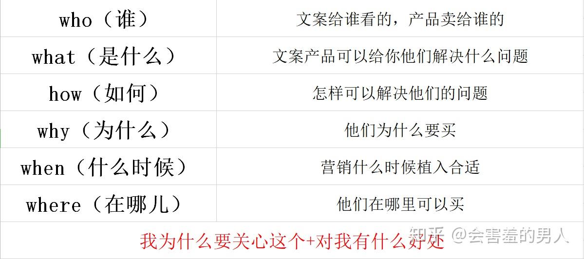 小红书热门创意文案攻略：涵各类话题，解决用户搜索痛点全解析