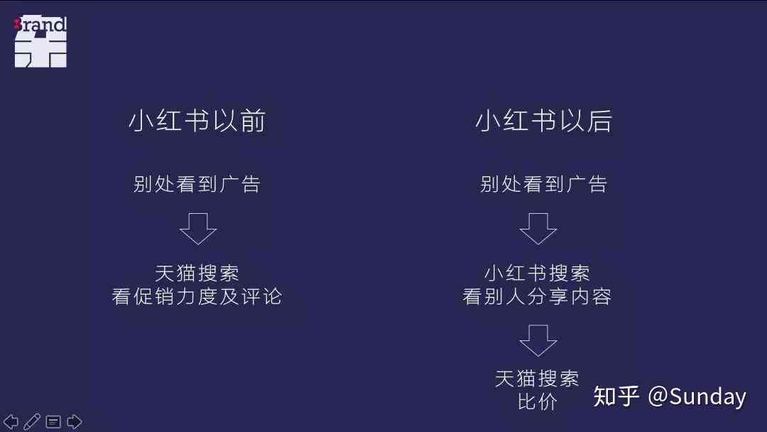 小红书热门创意文案攻略：涵各类话题，解决用户搜索痛点全解析