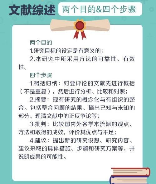 全面指南：从选题到发表，深入探讨论文写作的全方位策略与技巧