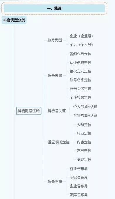 全面指南：从选题到发表，深入探讨论文写作的全方位策略与技巧