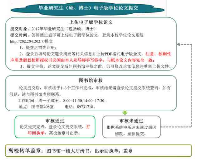 在线提交学术开题报告平台