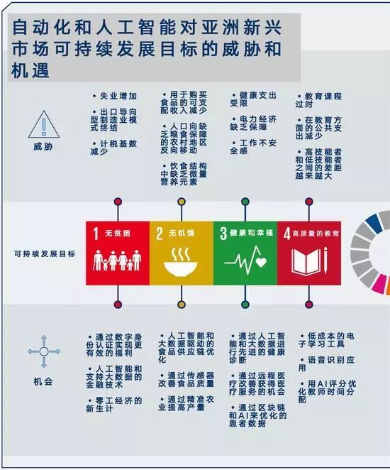 开题报告用免费ai写的有影响吗