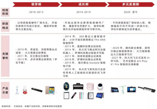 科大讯飞AI写作软件安全性与实用性评估及教育产品介绍