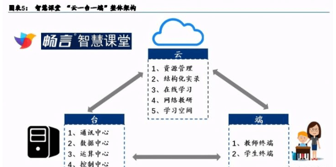 科大讯飞AI写作软件安全性与实用性评估及教育产品介绍