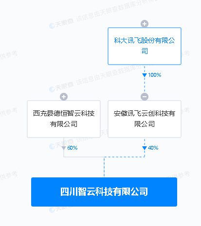 科大讯飞AI写作软件评测：功能、性能、适用场景与用户口碑一览